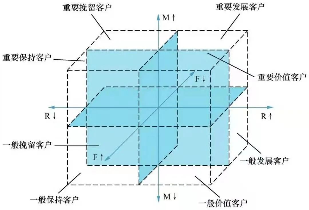 刘生：MarTech 营销数据闭环（五）数据应用